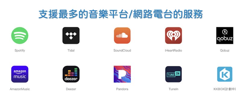 WiiM Mini串流音樂播放器 圖4