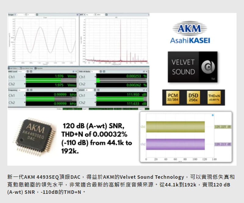 【公司貨 - 現貨供應】WiiM Pro Plus 串流撥放器 圖4