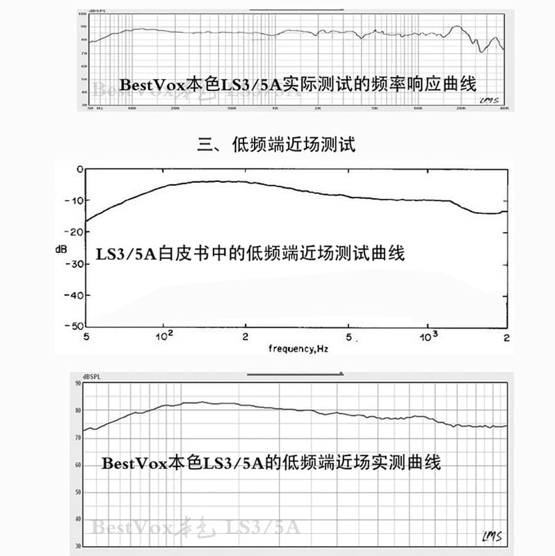 Bestvox LS3/5a 11歐姆版+專用腳架 圖8