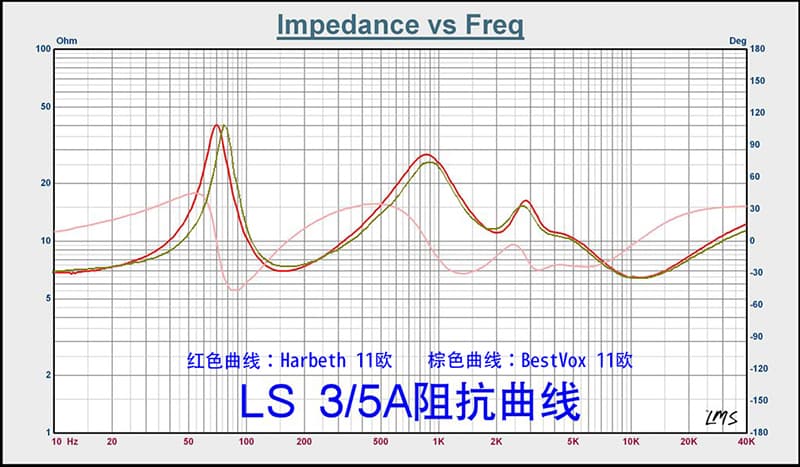 Bestvox LS3/5a 11歐姆版+專用腳架 圖6