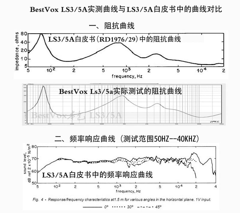 Bestvox LS3/5a 11歐姆版+專用腳架 圖7
